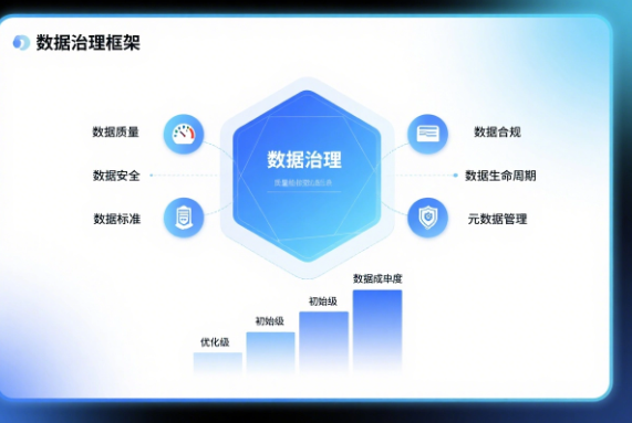  数字孪生系统开发 智慧城市 工业 4.0 智能工厂 